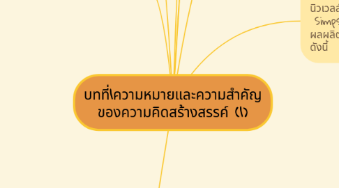 Mind Map: บทที่1ความหมายและความสำคัญ ของความคิดสร้างสรรค์ (1)