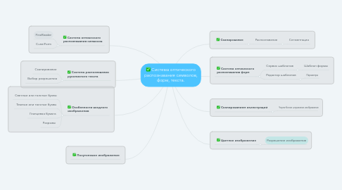 Mind Map: Система оптического распознавания символов, форм, текста.