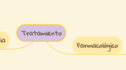 Mind Map: Tratamiento