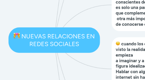 Mind Map: NUEVAS RELACIONES EN REDES SOCIALES