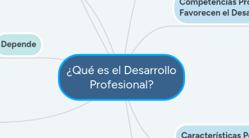 Mind Map: ¿Qué es el Desarrollo Profesional?