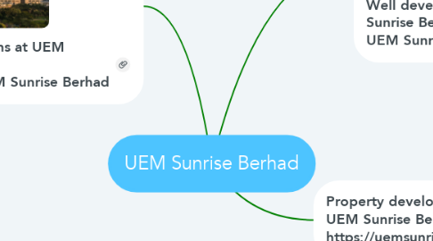 Mind Map: UEM Sunrise Berhad