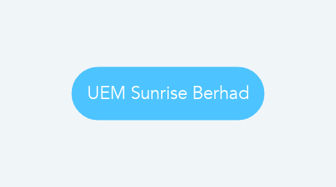 Mind Map: UEM Sunrise Berhad