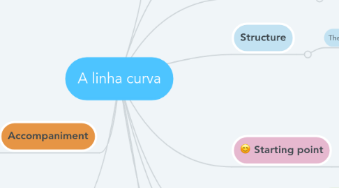 Mind Map: A linha curva