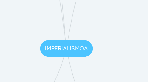 Mind Map: IMPERIALISMOA