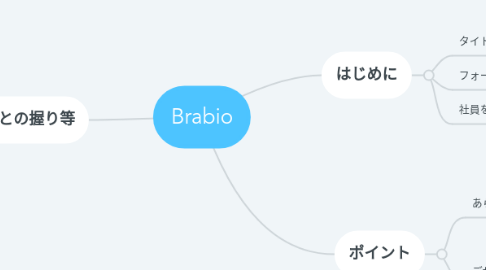 Mind Map: Brabio