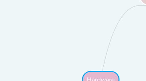 Mind Map: Hardware