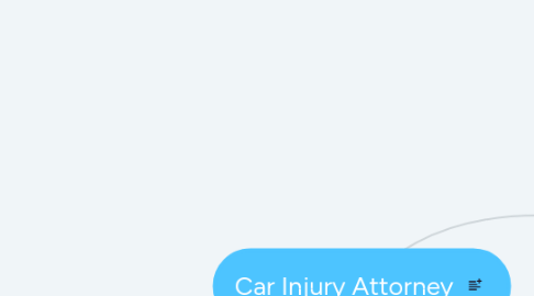 Mind Map: Car Injury Attorney