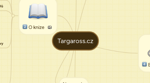 Mind Map: Targaross.cz