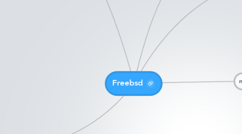 Mind Map: Freebsd