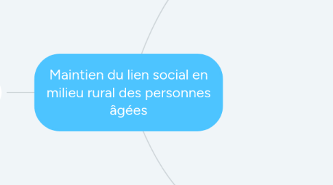 Mind Map: Maintien du lien social en milieu rural des personnes âgées