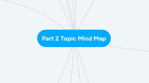 Mind Map: Part 2 Topic Mind Map