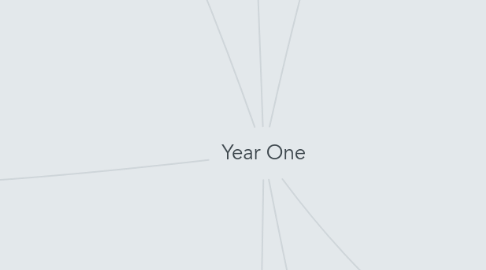 Mind Map: Year One