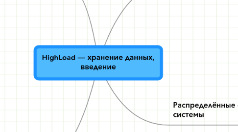 Mind Map: HighLoad — хранение данных, введение