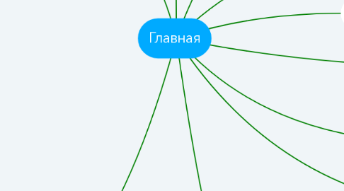 Mind Map: Главная