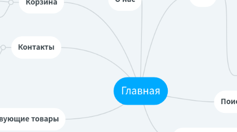 Mind Map: Главная