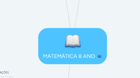 Mind Map: MATEMÁTICA 8 ANO