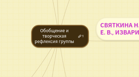 Mind Map: Обобщение и творческая рефлексия группы