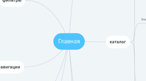 Mind Map: Главная