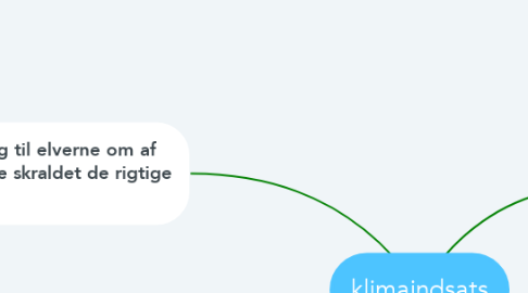 Mind Map: klimaindsats