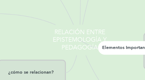 Mind Map: RELACIÓN ENTRE EPISTEMOLOGÍA Y PEDAGOGÍA