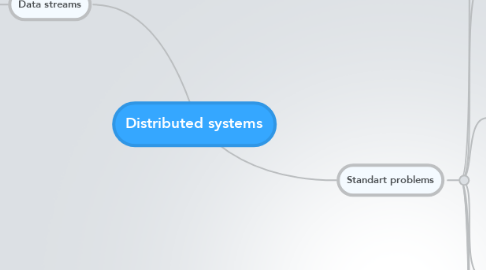 Mind Map: Distributed systems