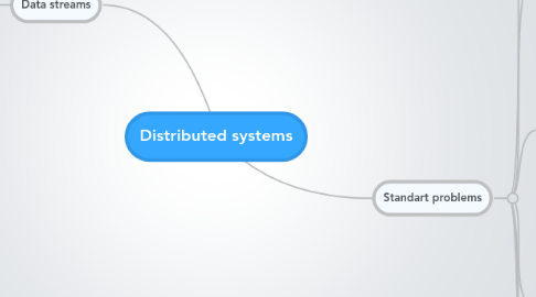 Mind Map: Distributed systems