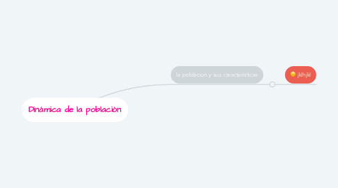 Mind Map: Dinámica de la población