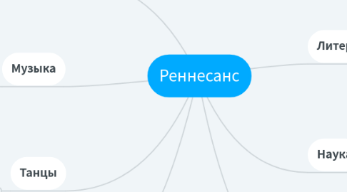 Mind Map: Реннесанс