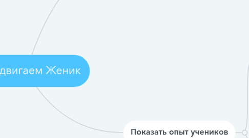 Mind Map: Продвигаем Женик