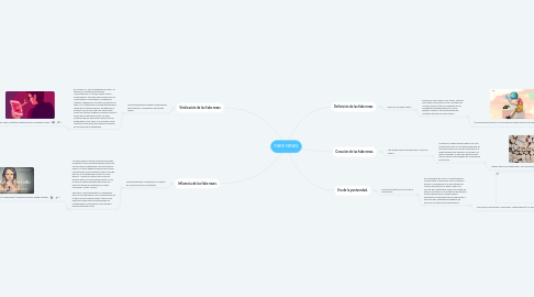 Mind Map: FAKE NEWS