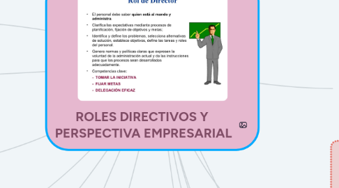 Mind Map: ROLES DIRECTIVOS Y  PERSPECTIVA EMPRESARIAL