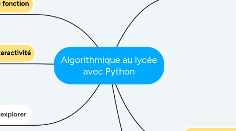 Mind Map: Algorithmique au lycée avec Python