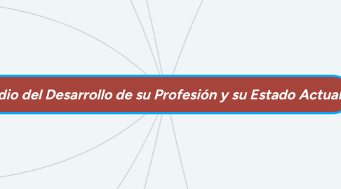 Mind Map: Estudio del Desarrollo de su Profesión y su Estado Actual