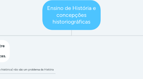 Mind Map: Ensino de História e concepções historiográficas