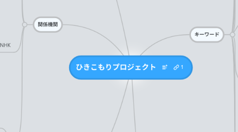 Mind Map: ひきこもりプロジェクト