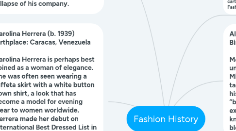 Mind Map: Fashion History