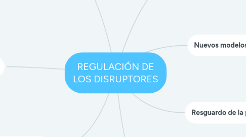 Mind Map: REGULACIÓN DE LOS DISRUPTORES