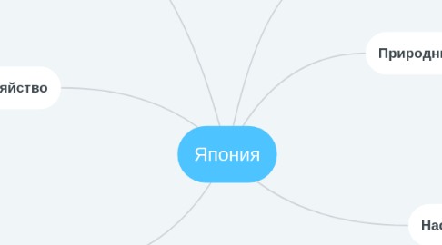 Mind Map: Япония