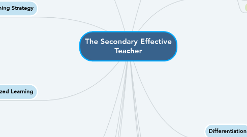 Mind Map: The Secondary Effective Teacher