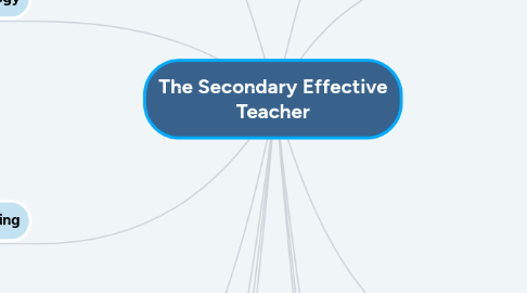 Mind Map: The Secondary Effective Teacher