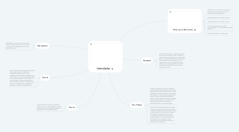 Mind Map: Interstellar