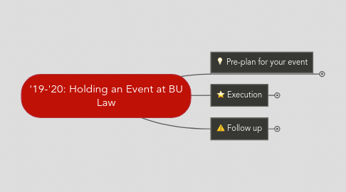 Mind Map: '19-'20: Holding an Event at BU Law
