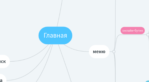 Mind Map: Главная