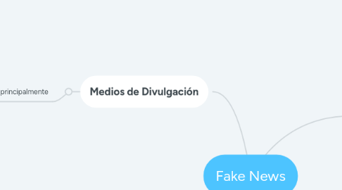 Mind Map: Fake News