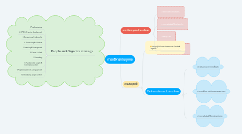 Mind Map: งานกิจการนักเรียน โรงเรียน
