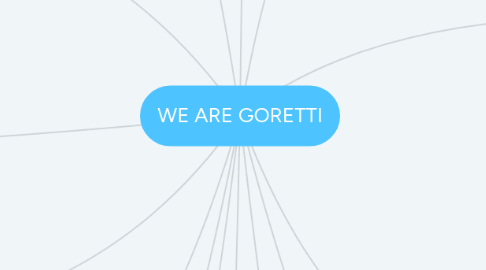 Mind Map: WE ARE GORETTI