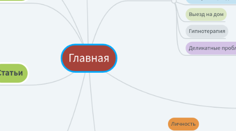 Mind Map: Главная