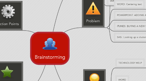 Mind Map: Brainstorming