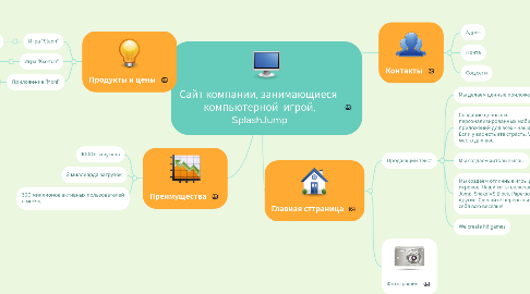 Mind Map: Сайт компании, занимающиеся компьютерной игрой, SplashJump